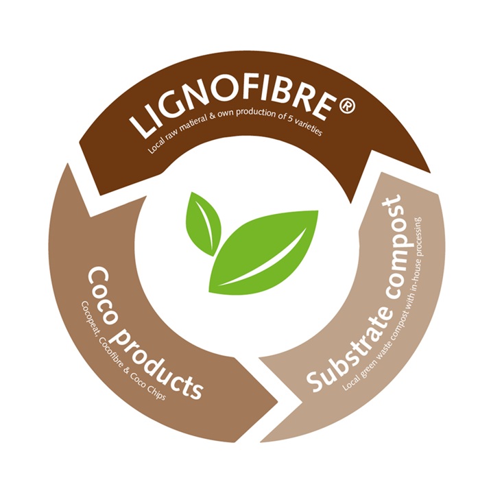 Grafik_3Saeulen_GB_verkleinert